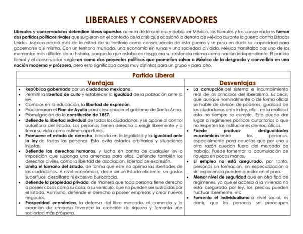 Juventud precaria, ideas conservadoras