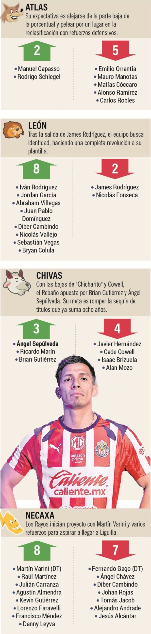 Silbatazo inicial al Clausura 2026