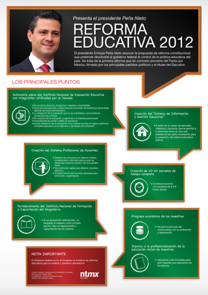 Cambio en la SEP abre debate sobre la dirección de la Nueva Escuela Mexicana