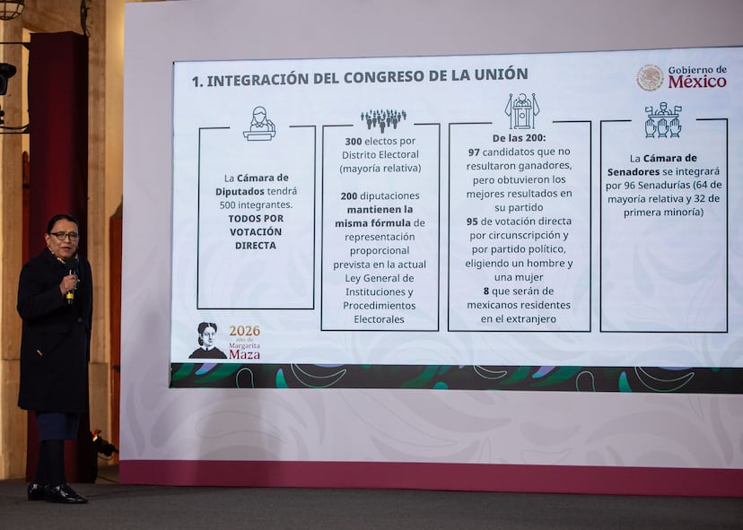 Sheinbaum apuesta por restar poder a las cúpulas partidistas con su reforma política