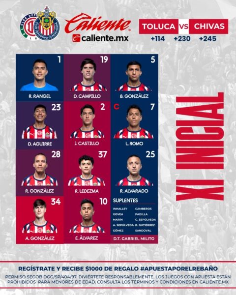 Toluca vs Chivas: Momentos destacados de la Jornada 8 del Clausura 2026