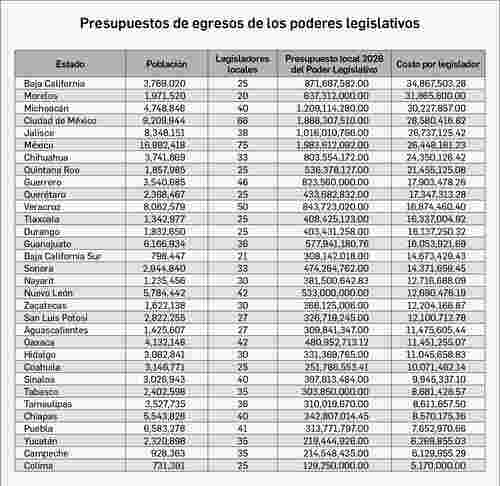 El plan B va contra gastos faraónicos de legisladores