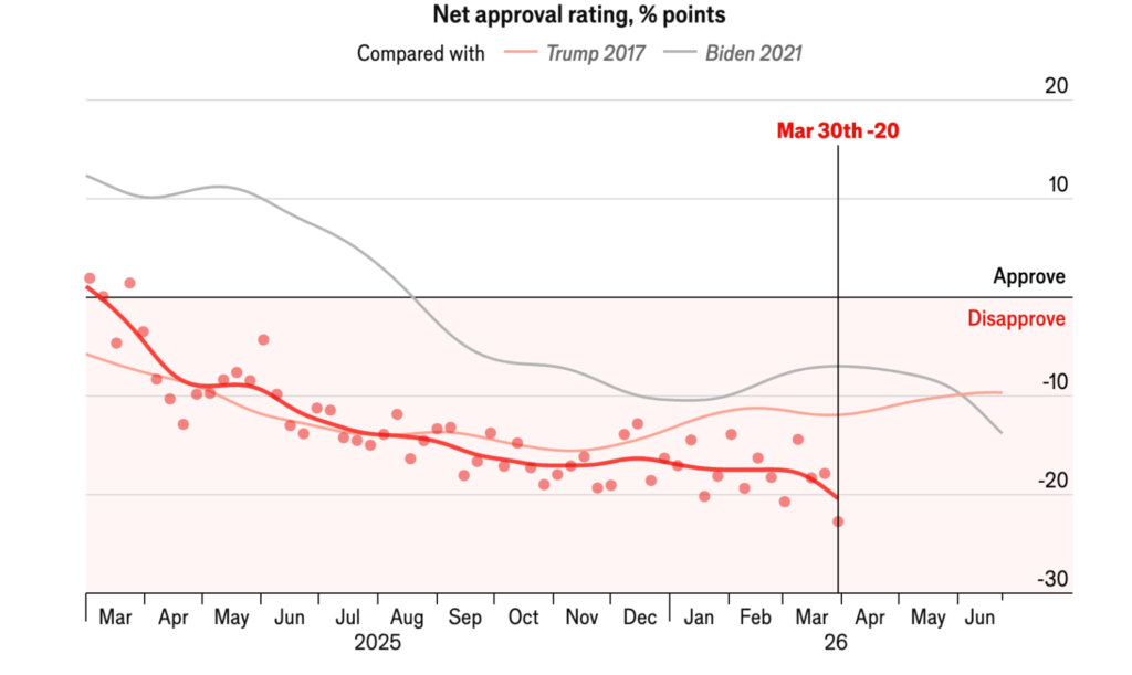 Crece rechazo a ofensiva de Trump contra Irán