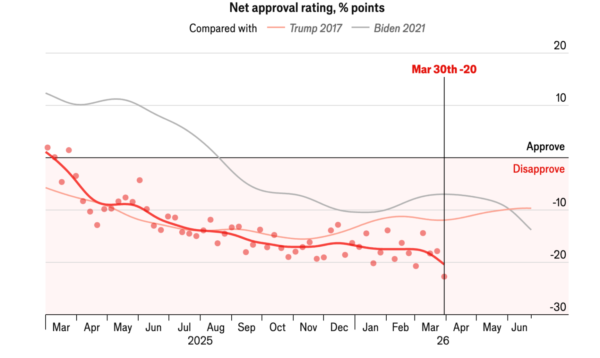 Crece rechazo a ofensiva de Trump contra Irán