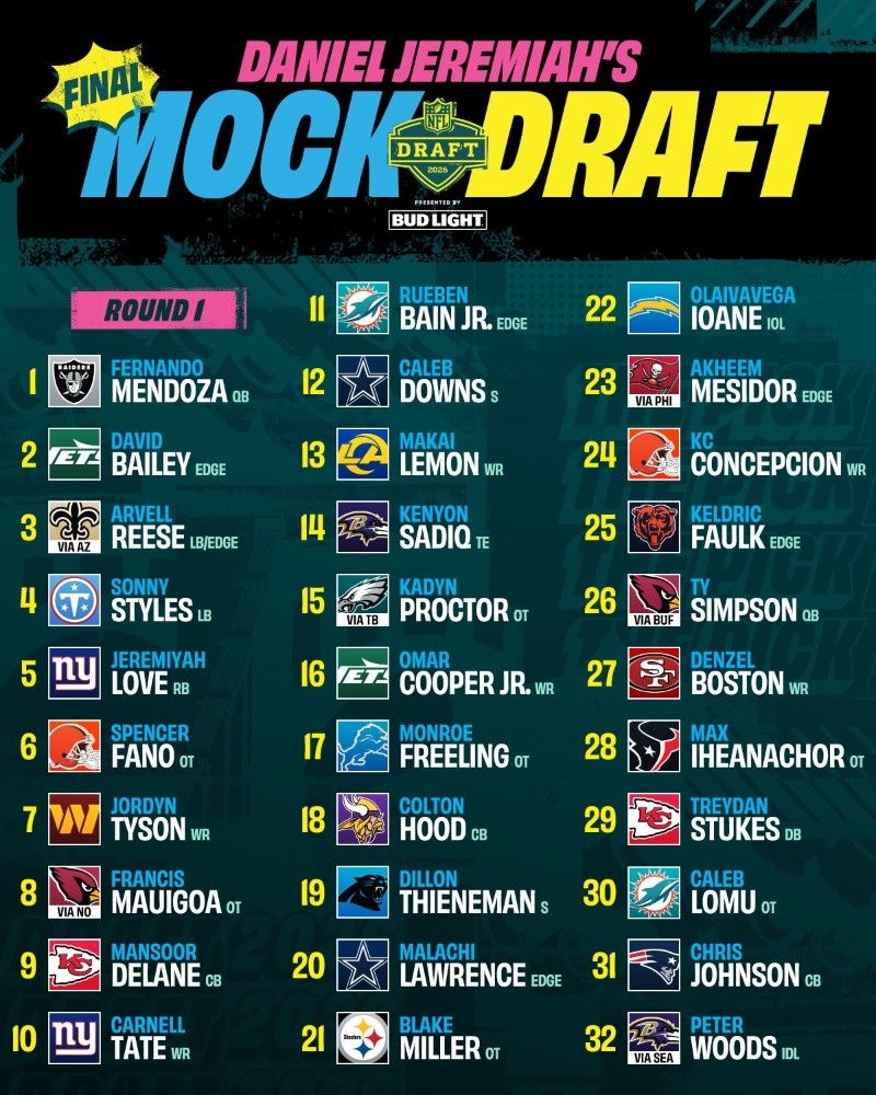 Dónde ver EN VIVO el Draft NFL 2026 y quiénes son los mejores prospectos
