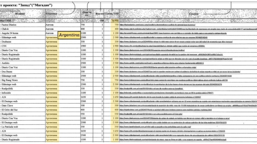 Pagos a periodistas "fantasma" en Argentina: Investigación revela influencias rusas en los medios de comunicación.