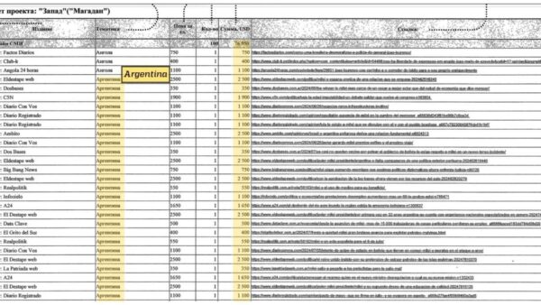 Pagos a periodistas "fantasma" en Argentina: Investigación revela influencias rusas en los medios de comunicación.
