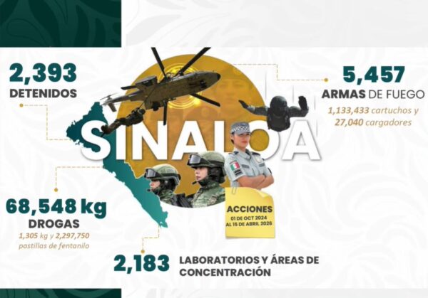 Gabinete de Seguridad se compromete con Sinaloa