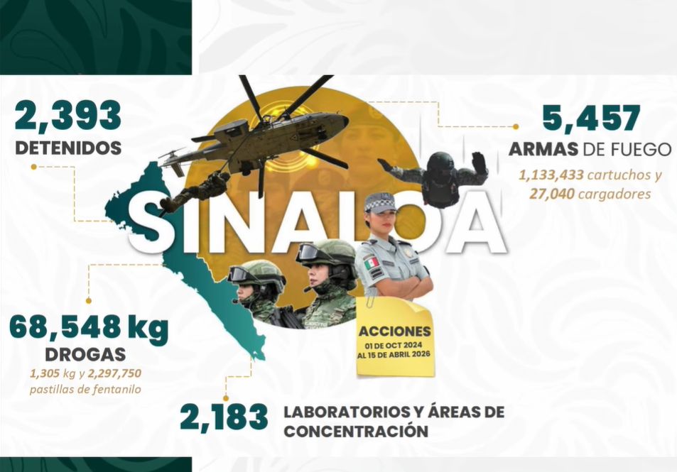 Gabinete de Seguridad se compromete con Sinaloa