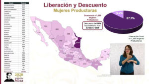 Gobierno de México condonará deudas a más de 59 mil productores del campo | Radio Sonora