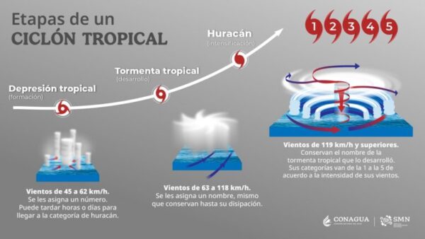 Refuerzan prevención ante temporada de ciclones