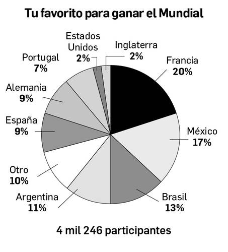 Enrique Galván Ochoa: Dinero