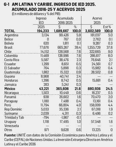 David Márquez Ayala: Reporte económico