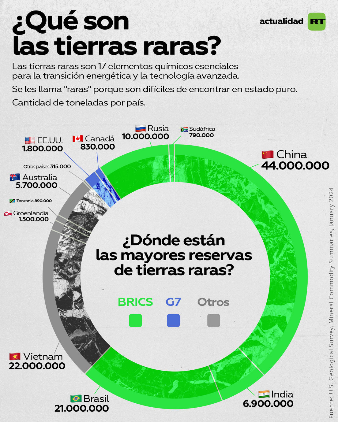 China juega su poderoso as económico contra EE.UU. y uno de sus aliados - Ilustración 2