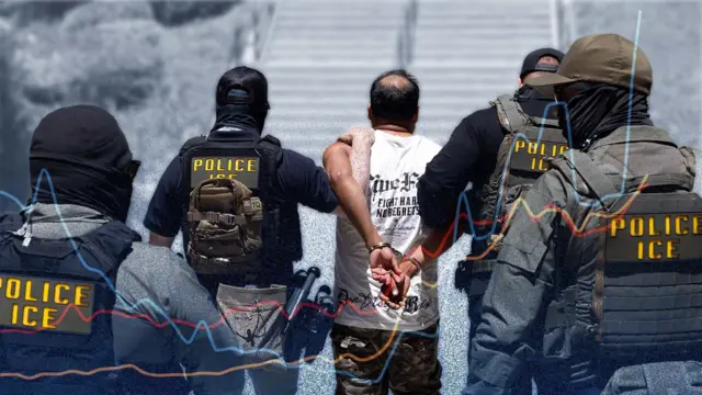 5 gráficos que muestran el drástico aumento de las detenciones de migrantes en EE.UU. y su país de origen - Ilustración 1