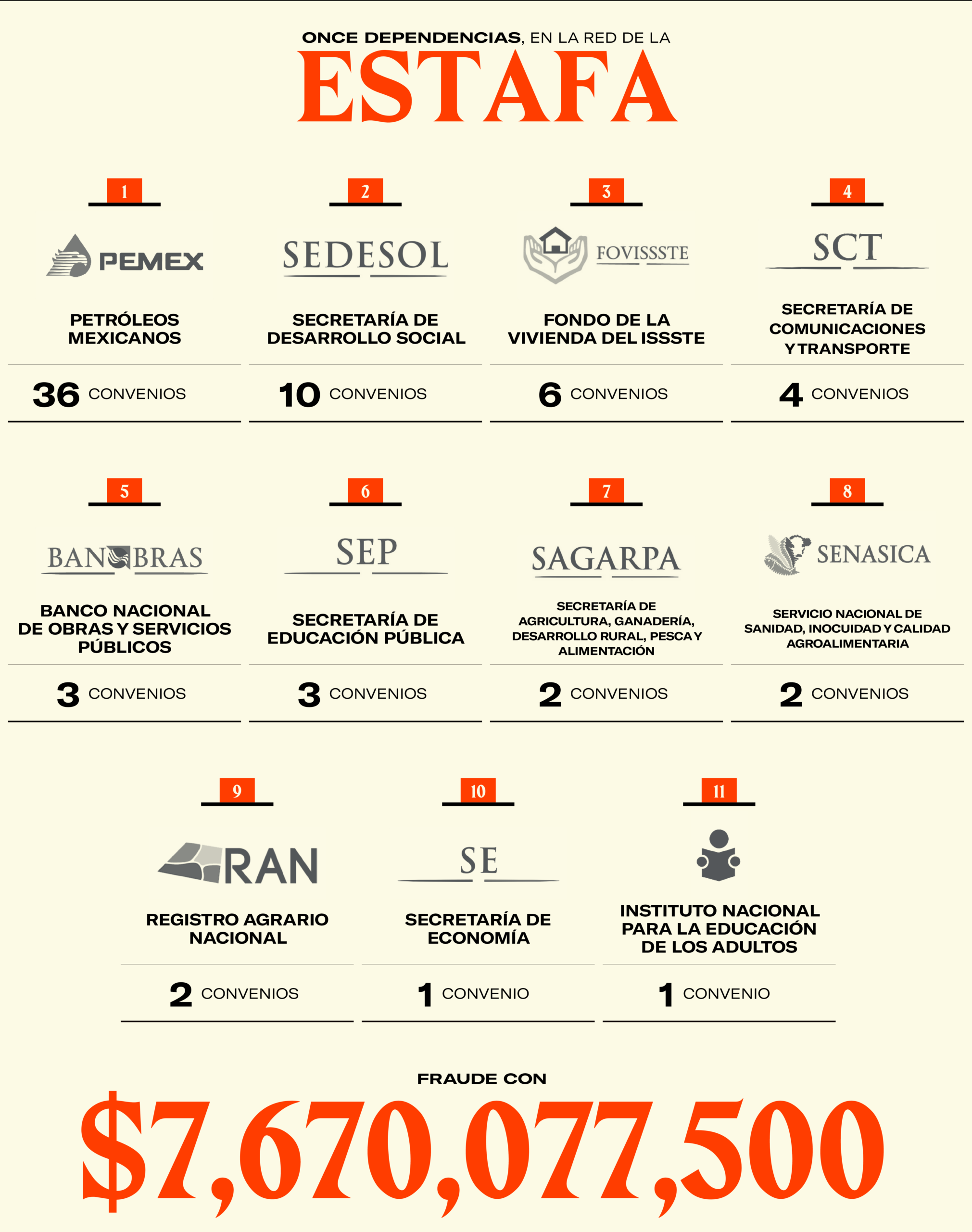 La Estafa Maestra llega a la SCJN con investigaciones incompletas y miles de millones sin recuperar | Grupo Animal - Ilustración 2