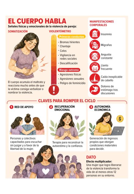 Una mujer libre de violencia transforma 12 vidas - Ilustración 1