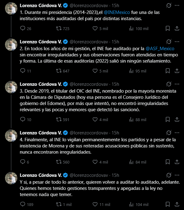 Lorenzo Córdova defiende su gestión en el INE ante señalamientos sobre contratos - Ilustración 1